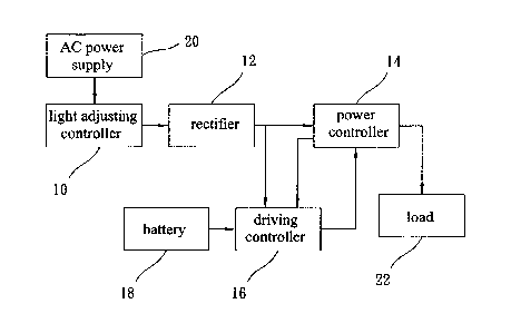 A single figure which represents the drawing illustrating the invention.